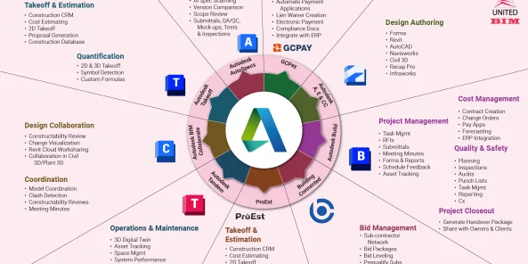 Autodesk-construction-cloud-Info1.1